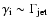$\gamma_{\rm i} \sim \Gamma_{\rm jet}$