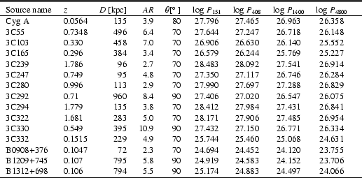 \begin{table}
\par\small\begin{tabular*}{130mm}{llrrrcccc}
\hline\hline\noalign{...
...5.5 & 90 & 25.174 & 24.883 & 24.497 & 24.066\\
\hline
\end{tabular*}\end{table}
