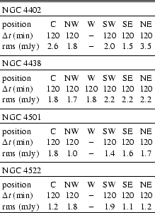 \begin{table}\begin{displaymath}
\begin{array}{lcccccc}
\hline
\hline
\no...
... 1.8 & - & 1.9 & 1.1 & 1.2 \\
\hline
\end{array} \end{displaymath}\end{table}