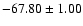 $-67.80 \pm1.00$