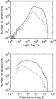 \begin{figure}
\par\includegraphics[width=7cm,clip]{4159fig9.eps}\end{figure}