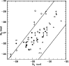 \begin{figure}
\par\includegraphics[width=8.6cm,clip]{5429fig5.eps}
\end{figure}