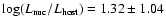 $\log(L_{\rm nuc}/L_{\rm host})=1.32\pm1.04$