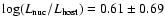 $\log(L_{\rm nuc}/L_{\rm host})=0.61\pm0.69$