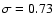 $\sigma=0.73$