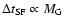 $\Delta t_{\rm SF} \propto M_{\rm G}$