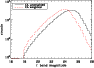 \begin{figure}
\par\includegraphics[width=8.8cm]{5677fig3.eps}
\end{figure}