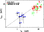 \begin{figure}
\par\includegraphics[width=8.8cm]{5677fig15.eps}
\end{figure}