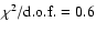 $\chi ^2/{\rm d.o.f.}=0.6$