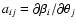 $a_{ij}=\partial \beta_i/\partial \theta_j$