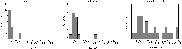 \begin{figure}
\par\includegraphics[width=5cm,clip]{5785f151.eps}\hspace*{4mm}
...
...2.eps}\hspace*{4mm}
\includegraphics[width=5cm,clip]{5785f153.eps}
\end{figure}