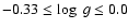 $-0.33 \leq \log~g \leq 0.0$