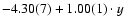 $-4.30(7) + 1.00(1)\cdot y$