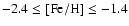 $\rm -2.4 \le
[Fe/H] \le -1.4 $