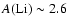 $A \rm (Li) \sim 2.6$