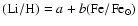 ${\rm (Li/H)}=a+b{\rm (Fe/Fe_\odot) }$