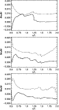\begin{figure}
\par\includegraphics[width=7.5cm,clip]{5122f6a.eps}\par\includegr...
...lip]{5122f6b.eps}\par\includegraphics[width=7.5cm,clip]{5122f6c.eps}\end{figure}