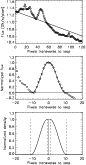 \begin{figure}
\par\includegraphics[width=7.5cm,clip]{5122f10.eps}\end{figure}