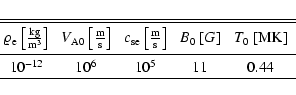 \begin{displaymath}\begin{tabular}{@{$\;$}c@{$\;\;$$\;$}c@{$\;$$\;$$\;$}c@{$\;$$...
...10^{-12}$&
$10^6$&
$10^5$&
$11$&
$0.44$\\
\hline
\end{tabular}\end{displaymath}