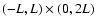 $(-L,L)\times(0, 2L)$