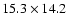 $15.3\times14.2$