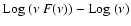 ${\rm Log}~(\nu~F(\nu))-{\rm Log}~(\nu)$