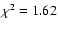 $\chi^2 = 1.62$