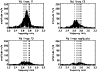 \begin{figure}
\resizebox{8.5cm}{!}{\includegraphics{nd_2004_4mhz.ps}}\end{figure}