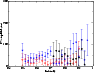 \begin{figure}
\par\resizebox{82mm}{!}{\rotatebox{-90}{\includegraphics{RV_bisector_2.eps}}}\end{figure}