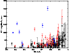\begin{figure}
\par\resizebox{8.8cm}{!}{\rotatebox{-90}{\includegraphics{fe-peak_rv_int.eps}}}\end{figure}