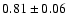 $0.81\pm0.06$