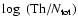 $\log~({\rm Th}/N_{\rm tot})$