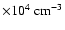 $\times 10^4~{\rm cm^{-3}}$
