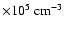 $\times
10^5 ~ {\rm cm^{-3}}$