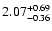 $\rm 2.07^{+ 0.69}_{- 0.36}$