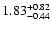 $\rm 1.83^{+ 0.82}_{- 0.44}$