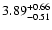 $\rm 3.89^{+ 0.66}_{- 0.51}$