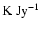 $\rm K~Jy^{-1}$