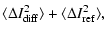 $\displaystyle \langle \Delta I_{\rm diff}^2 \rangle + \langle \Delta I_{\rm ref}^2 \rangle,$
