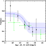 \begin{figure}
\par\includegraphics[width=8cm,clip]{6334fig13.ps}\end{figure}