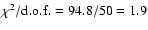$\chi^2/{\rm d.o.f.}=94.8/50=1.9$