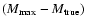 $(M_{\rm max}-M_{\rm true})$