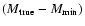 $(M_{\rm true}-M_{\rm min})$