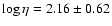 $\log\eta = 2.16 \pm 0.62$