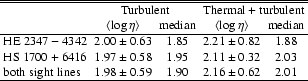 \begin{table}\begin{displaymath}
\begin{array}{l c c c c}
\hline\hline
& \...
...90 & 2.16 \pm 0.62 & 2.01 \\
\hline
\end{array} \end{displaymath} \end{table}