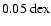 $0.05~{\rm dex}$