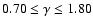 $0.70 \le \gamma \le 1.80$