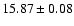 $15.87\pm0.08$