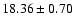 $18.36\pm0.70$
