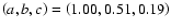 $\left(a,b,c\right) = \left(1.00, 0.51, 0.19\right)$